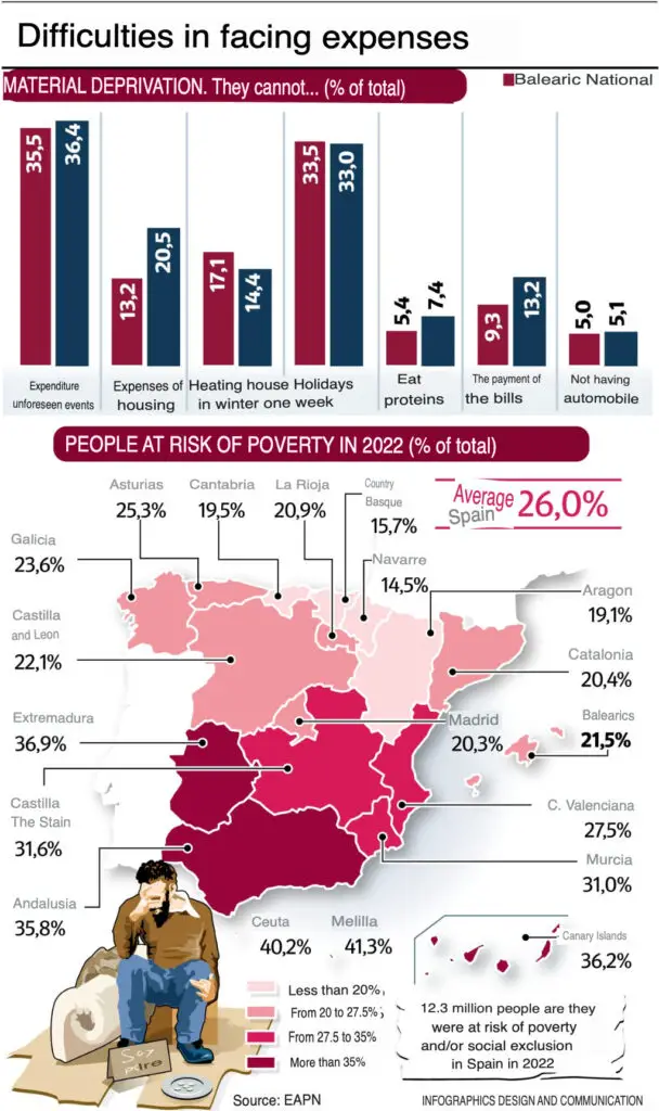 Rental Delinquency: 25% of Renters Late on Payments in 2022: infographic